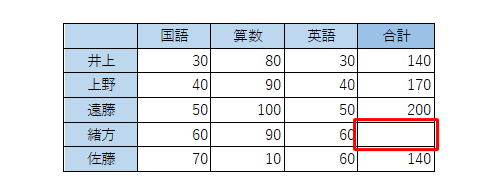 印刷を実行し、セルのエラー表示が印刷されていないことを確認してください