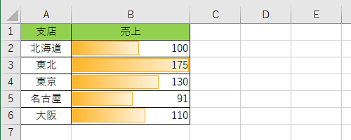 簡易グラフの表示（一例）
