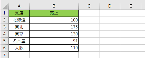 任意のデータを入力します