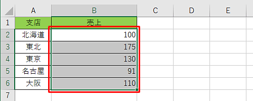 グラフ化したいデータをドラッグして範囲選択します