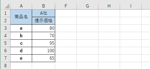 ビューを作成したデータを表示します