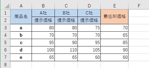 ビューを作成するデータを入力します