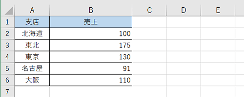 任意のデータを入力します