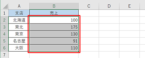 グラフ化したいデータをドラッグして範囲選択します