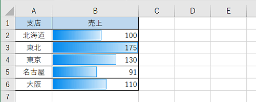 セルに簡易グラフが表示されたことを確認してください