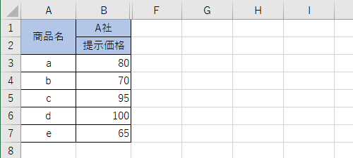 ビューを作成したデータを表示します