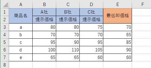 選択したビューでデータが表示されたことを確認してください