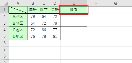 任意のデータを入力し、コメントを挿入したいセルをクリックします