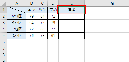 任意のデータを入力し、コメントを挿入したいセルをクリックします