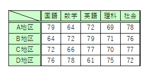 変更前（印刷プレビュー画面）