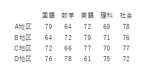 変更後（印刷プレビュー画面）