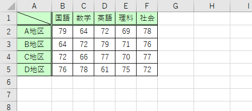 セルに文字列を入力します