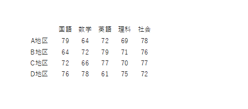 印刷時、文字列のみが印刷されることを確認してください