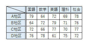 変更前（印刷プレビュー画面）