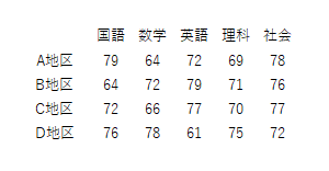 変更後（印刷プレビュー画面）