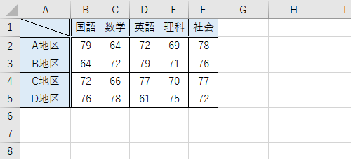 セルに文字列を入力します