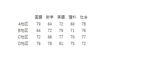 印刷時、文字列のみが印刷されることを確認してください