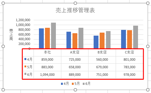 グラフ内に元データを表示した状態