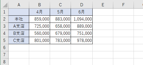 任意の表を表示します