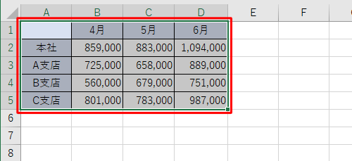 グラフ化するデータをドラッグして範囲選択します
