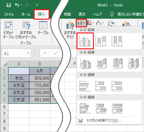 リボンから「挿入」タブをクリックし、「グラフ」グループの「縦棒/横棒グラフの挿入」をクリックして、表示された一覧から任意のグラフをクリックします