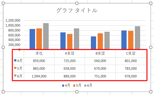 グラフに元データが表形式で表示されます