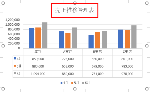 グラフタイトル変更後