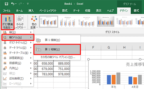 「グラフの要素を追加」をクリックし、「軸ラベル」にマウスポインターを合わせ、「第一縦軸」をクリックします