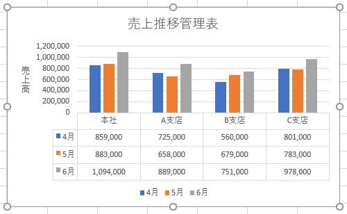 グラフに元データが表形式で表示できたことを確認してください