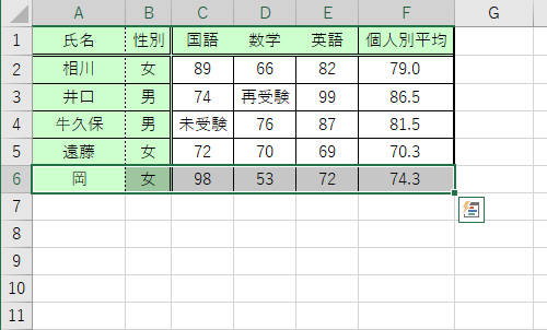 空白のセルや行などを残さずに、選択したセルが移動できたことを確認してください