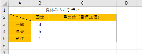 セルにグラフの元となるデータを入力します