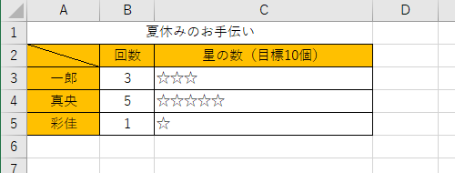 「C3」セルの内容を「C4」「C5」の各セルにもコピーし、同じように文字列が繰り返し表示されることを確認してください