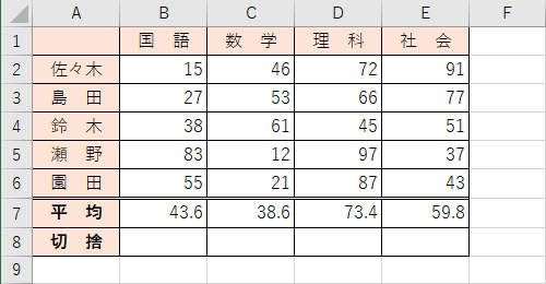 データを入力します