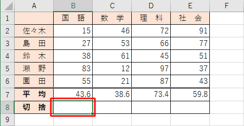小数点を切り捨てた値を表示したいセルをクリックします