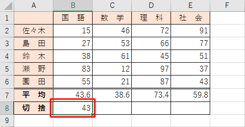 セルB8にセルB7の小数点を切り捨てた値が表示されます
