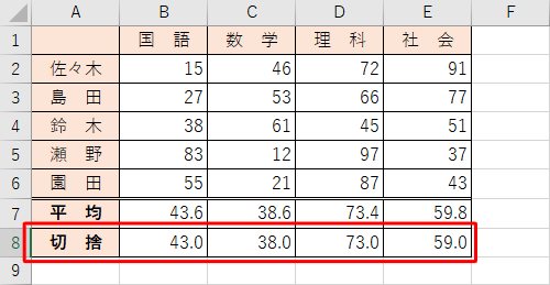 「切捨」欄に表示された値が「平均」欄の小数点を切り捨てた値であることを確認してください