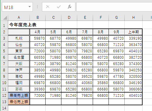 任意のデータを入力します