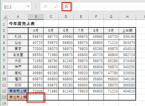 最小値を表示したいセルの場所をクリックし、「関数の挿入」をクリックします