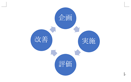 循環図（一例）