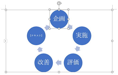 「基本の循環」図が挿入されたら、各項目に文字を入力します