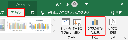 リボンに「グラフツール」が表示されたら、「デザイン」タブをクリックし、「種類」グループから「グラフの種類の変更」をクリックします