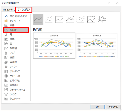 「すべてのグラフ」をクリックし、左側の一覧から変更するグラフの種類をクリックします