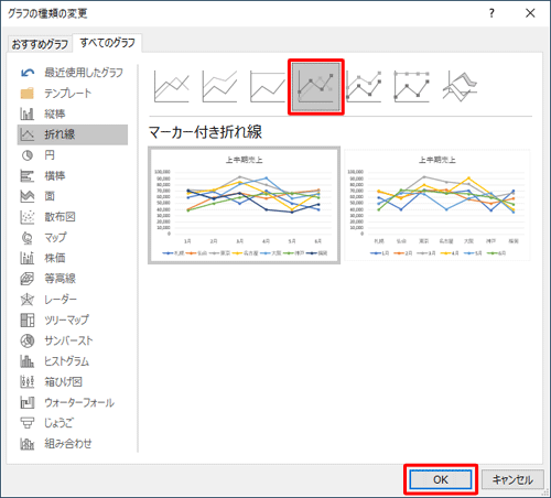 右上のサムネイルの一覧から、さらにグラフの種類をクリックし、「OK」をクリックします
