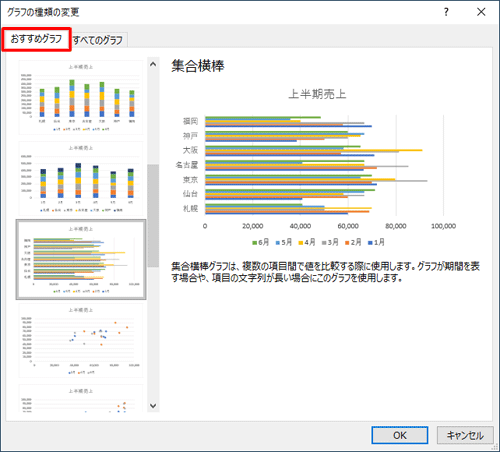 「グラフの種類の変更」の「おすすめグラフ」タブはグラフ作成を補助する機能です