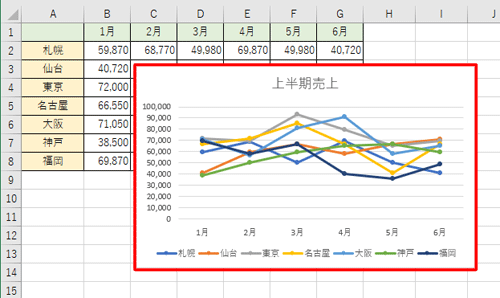 選択したグラフに変更されたことを確認します