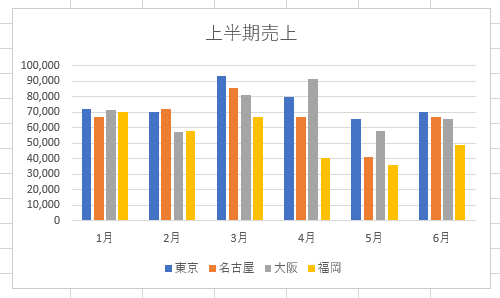 任意のグラフを表示します