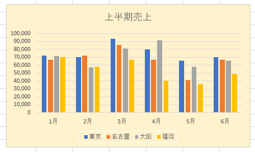 グラフ全体の書式設定が変更されたことを確認してください
