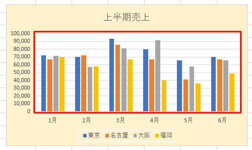 プロットエリアを塗りつぶした状態（一例）