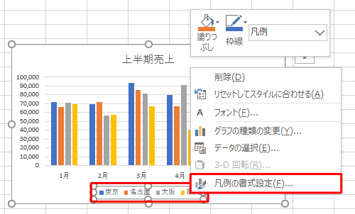 書式設定を変更したいグラフ要素を右クリックし、表示された一覧から「（要素名）の書式設定」をクリックします