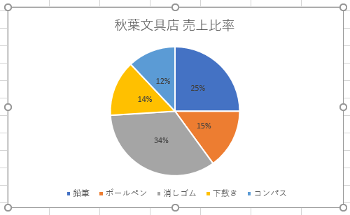任意のグラフを表示し、グラフ内の何も表示されていない箇所をクリックします